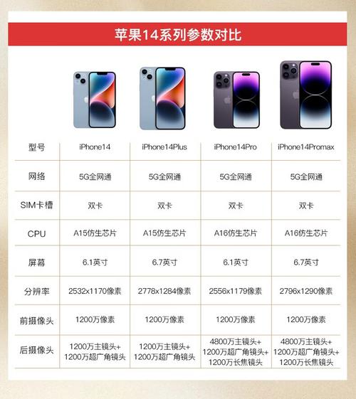 苹果14promax官网售价
