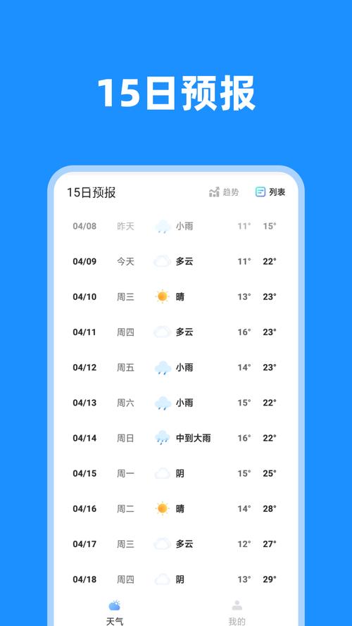 简单天气预报v1.0.0最新版本更新内容