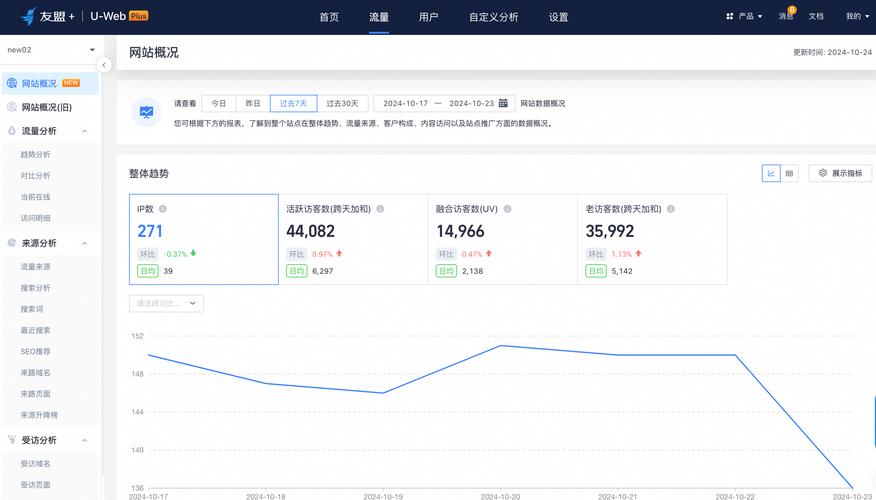 网站统计软件