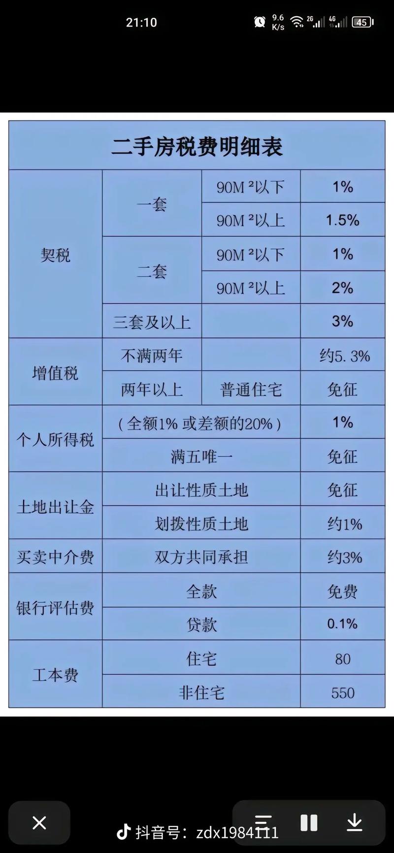 二手房交易税费2020计算器
