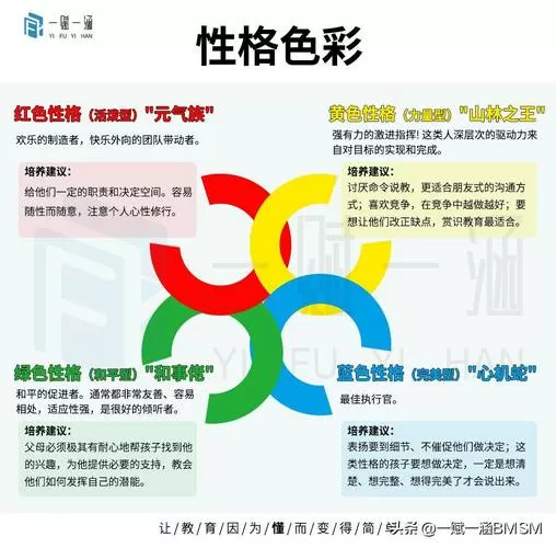 红黄蓝绿性格色彩分析