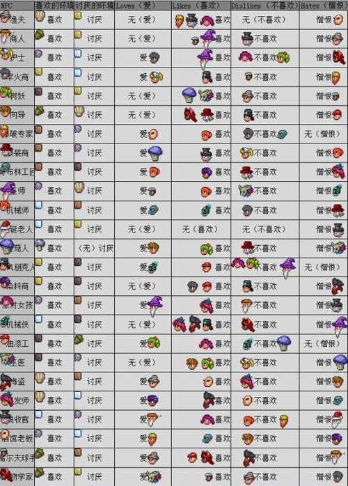 terraria存档管理器最新版本更新内容介绍