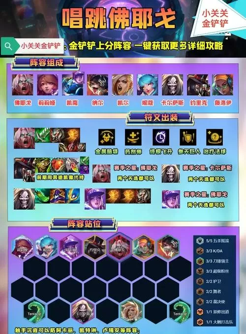 放置英雄传说最强阵容