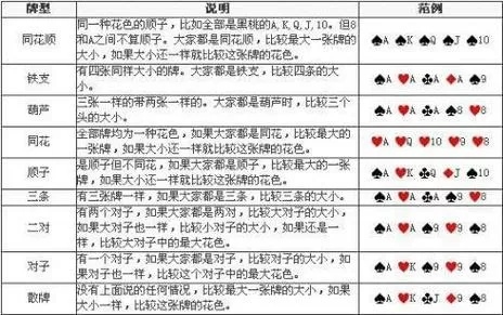 五张牌梭哈大小规则 五张牌梭哈大小规则
