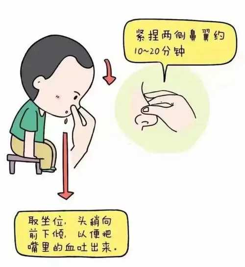 8岁小孩流鼻血怎么止血