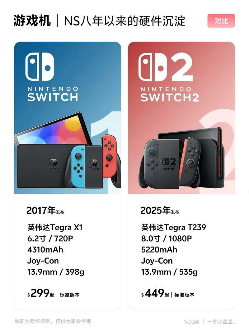 switch1和2怎么区分