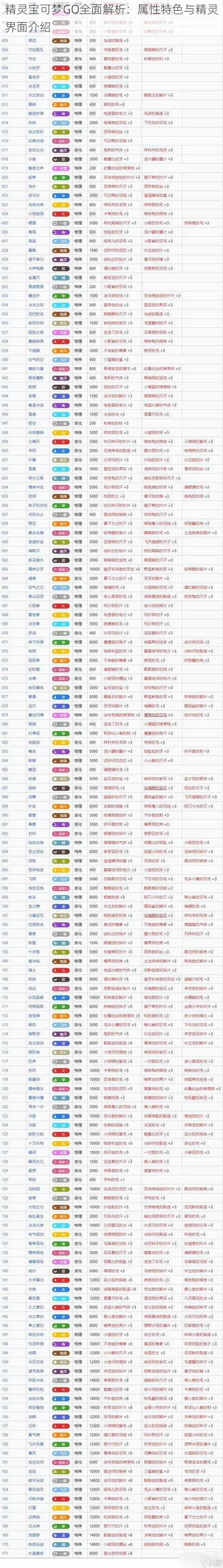 精灵宝可梦GO中文版辅助脚本