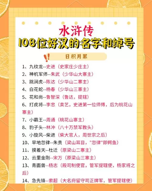 水浒传108人物绰号