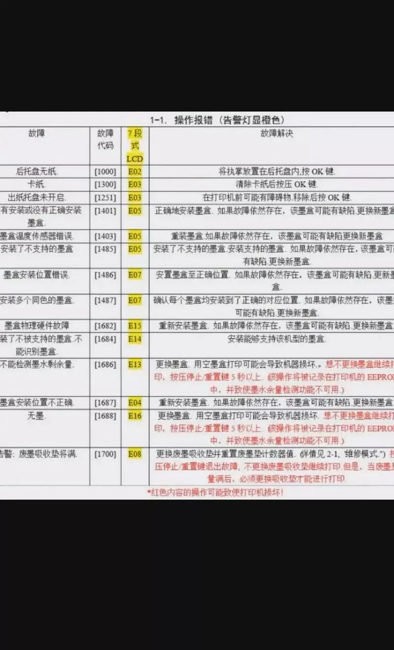佳能打印机故障代码f