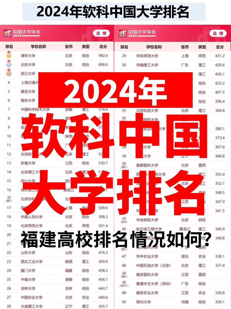 中国软科世界大学排名