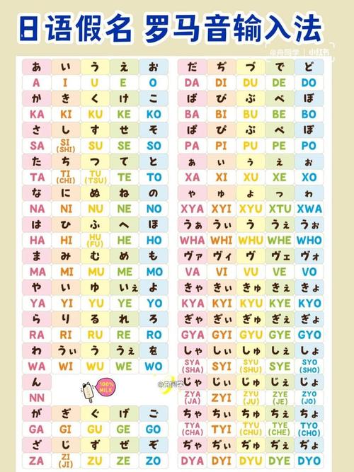 罗马音一字ID生