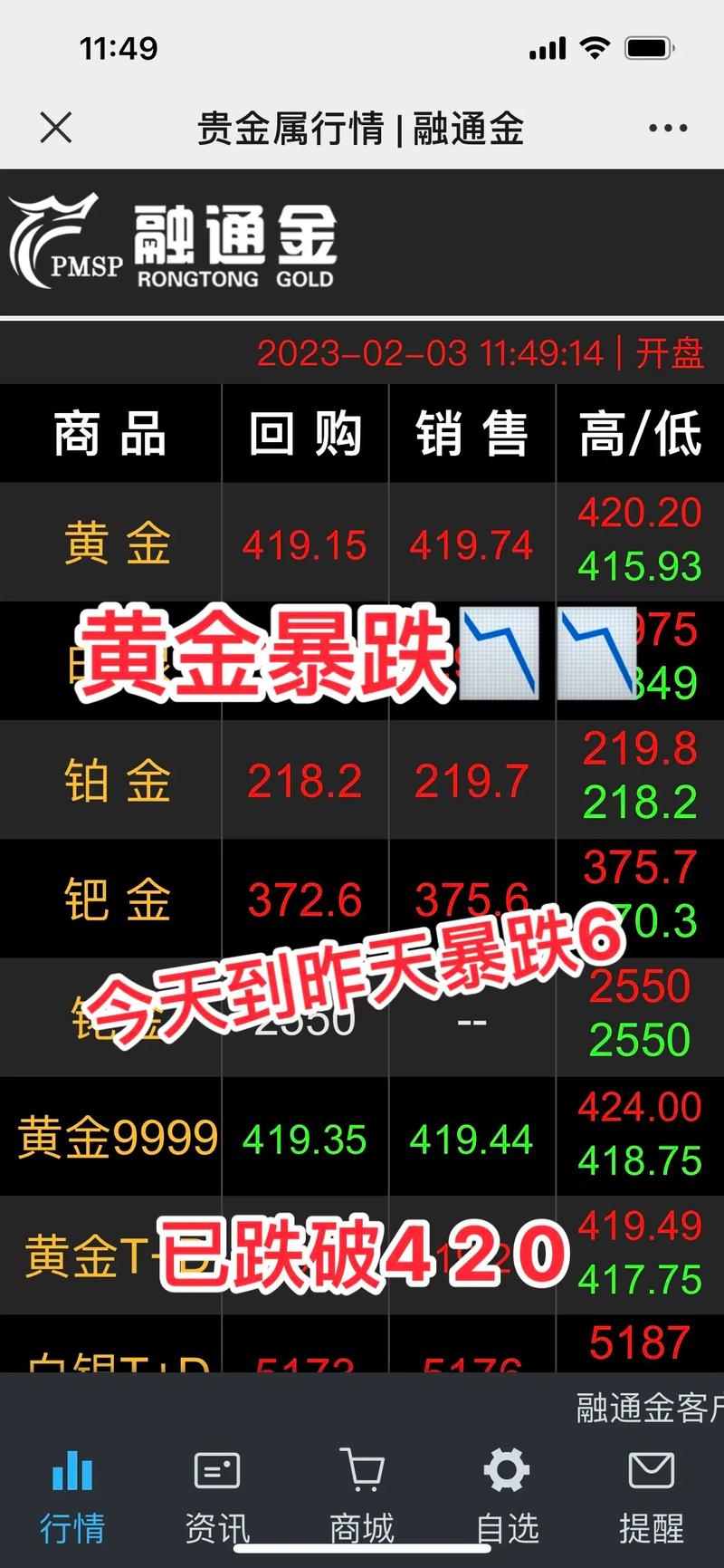 金属行情金价app