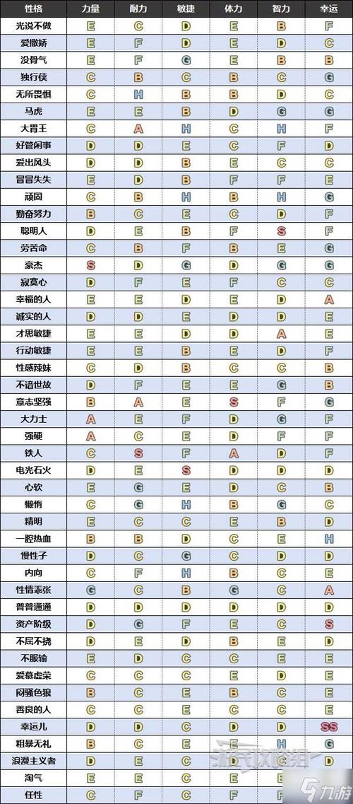 勇者斗恶龙3性格表解析