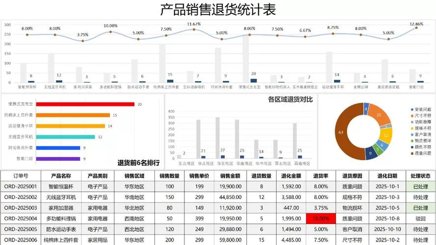 退货分析图表模板 退货分析图表模板