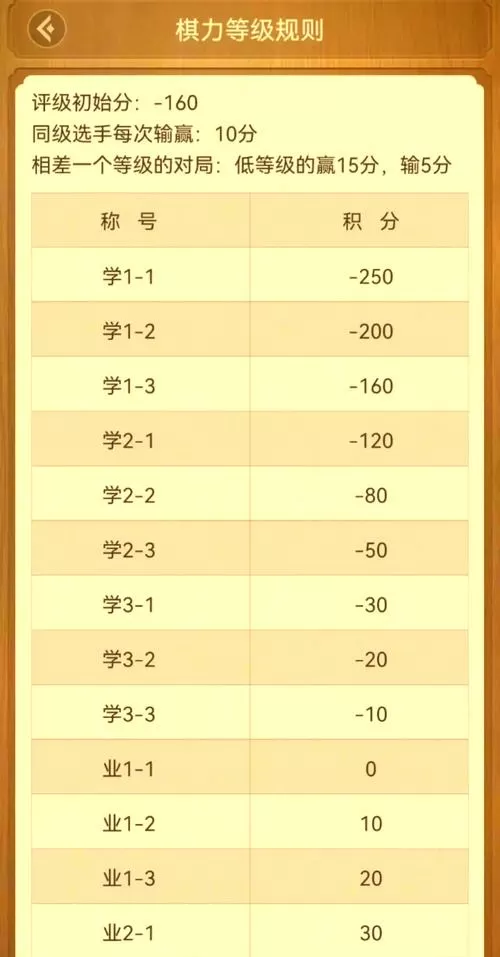 天天象棋测评等级划分