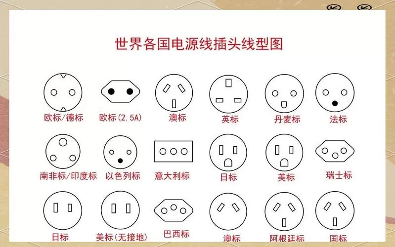 5种常见的插头类型