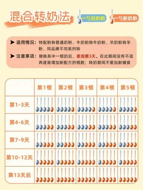 转奶粉的正确方法